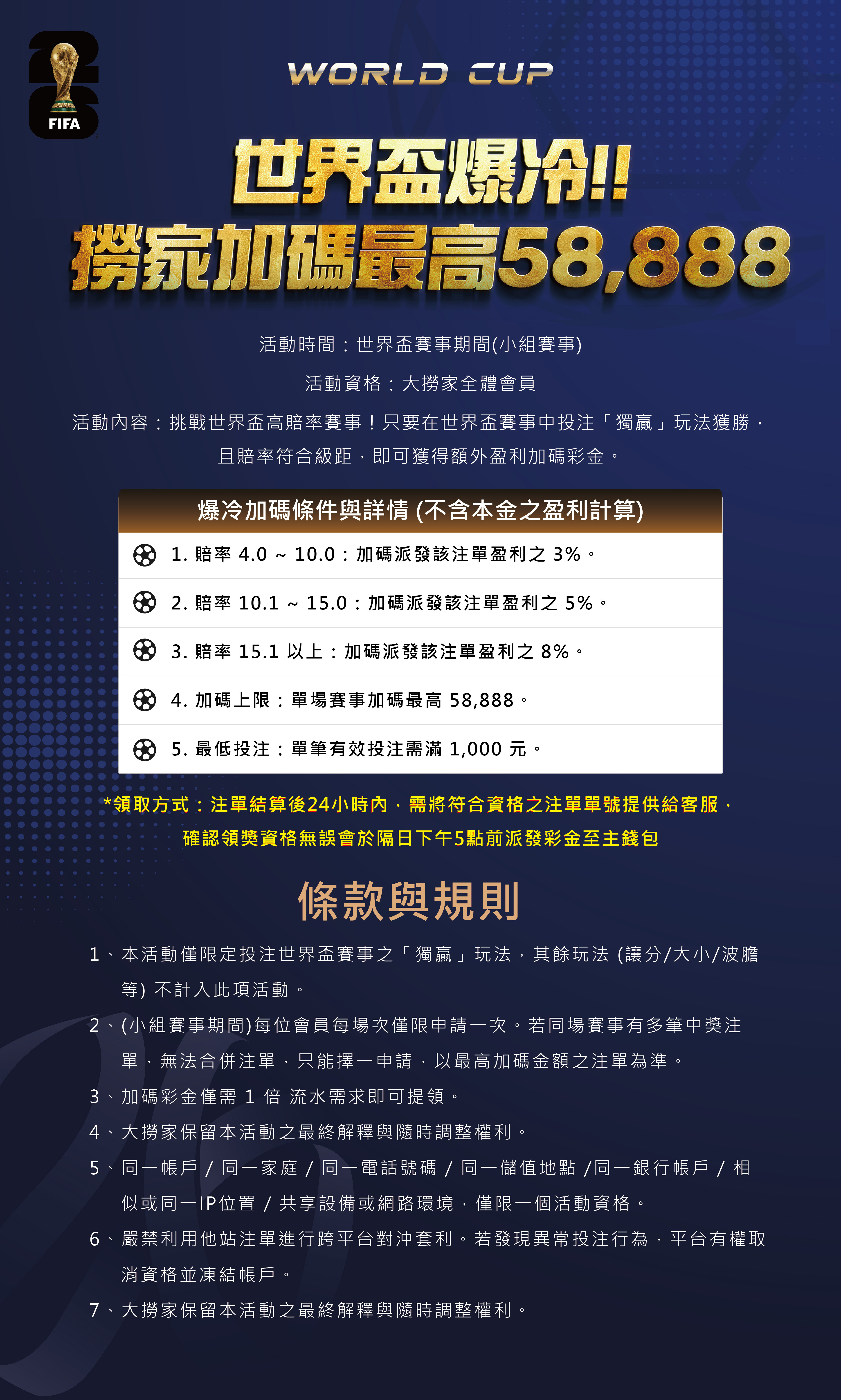 世界盃爆冷,大撈家加碼最高58888