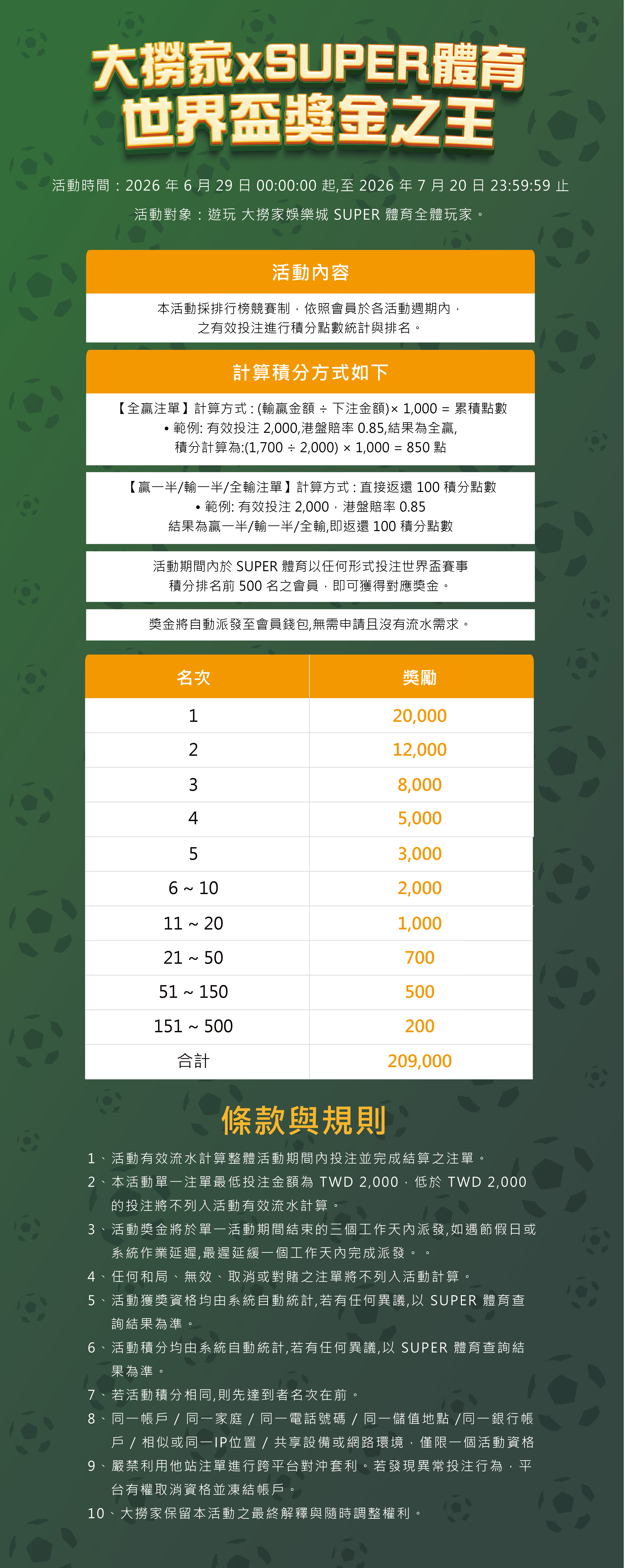 SUPER體育世界盃獎金